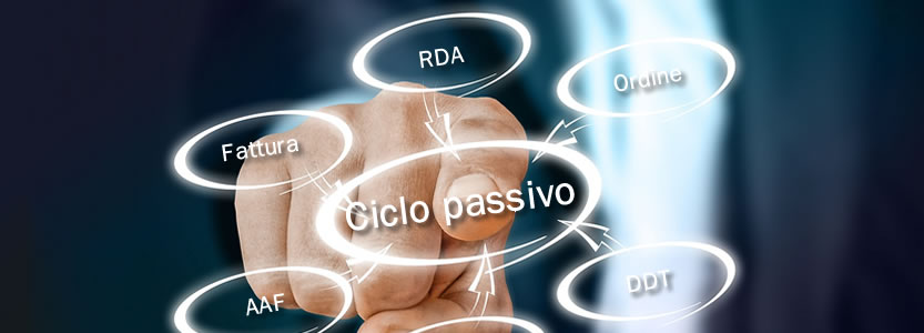 ciclo passivo moduli datawise